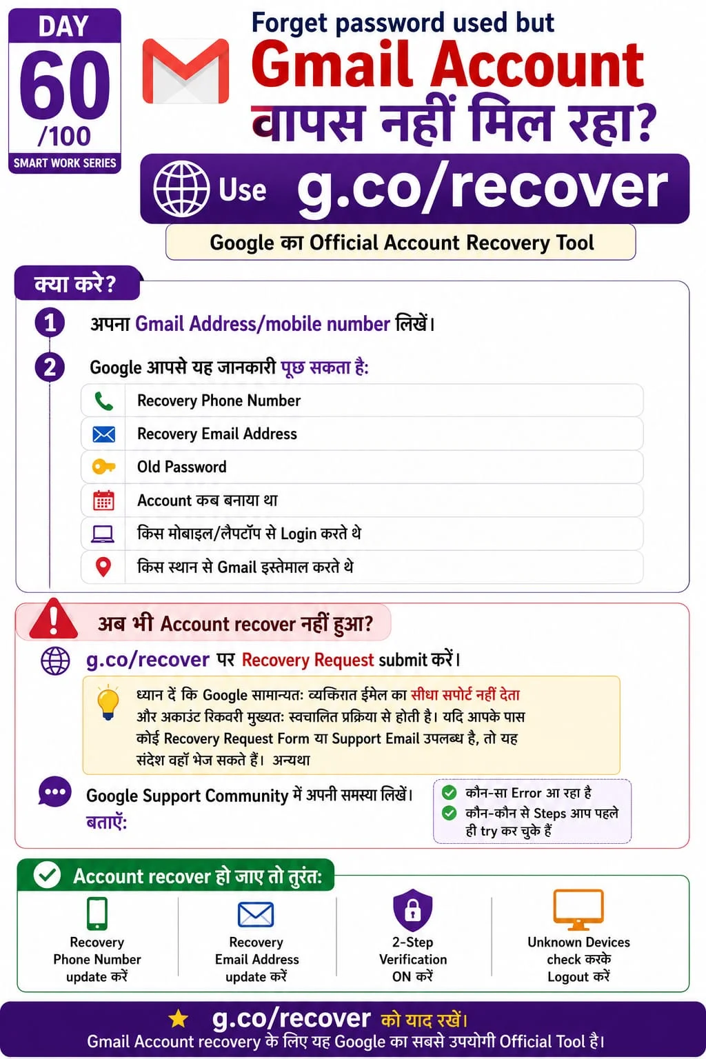 Gmail Account Recovery